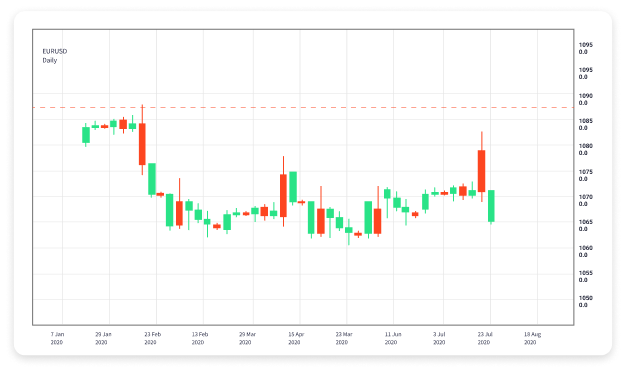 Mastering Gold Trading in the Forex Market 1961322407